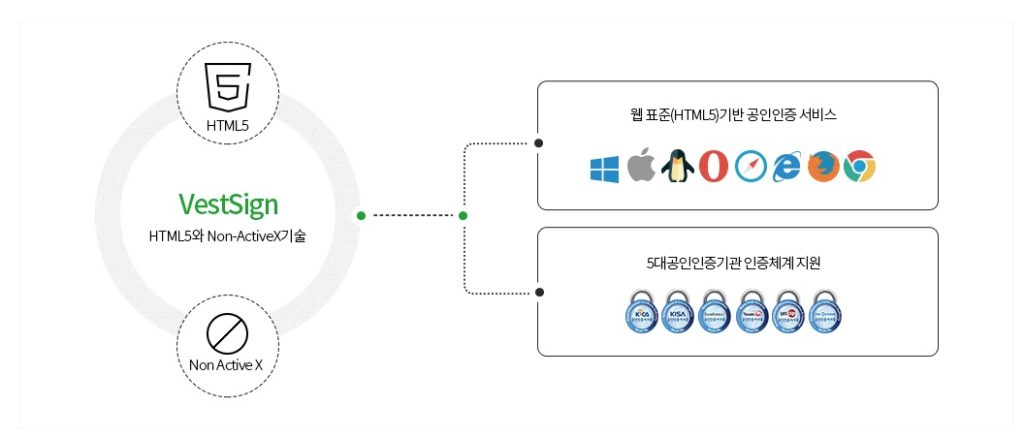 HTML5 보안 솔루션